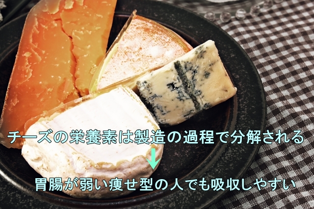 チーズの吸収性
